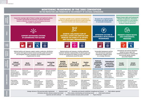 數字文化創意內容應用服務的政策重塑——聯合國教科文組織《重塑創意政策報告》解讀